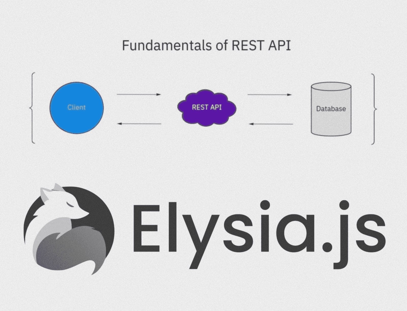 Creating Rest API on BUN with ElysiaJS